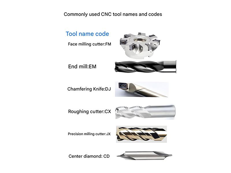 CNC machining process showing various cutting tools and operations sequence